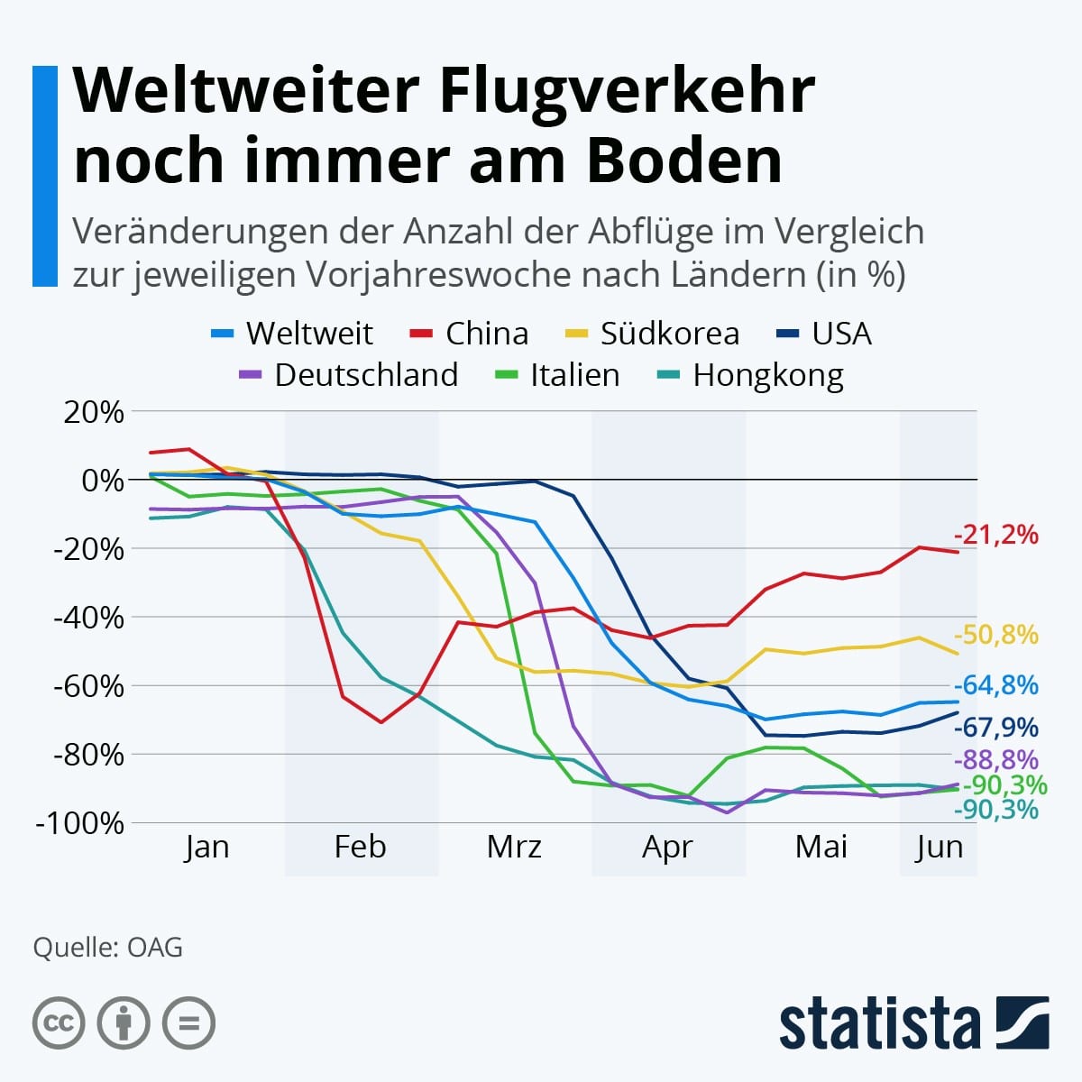 statista